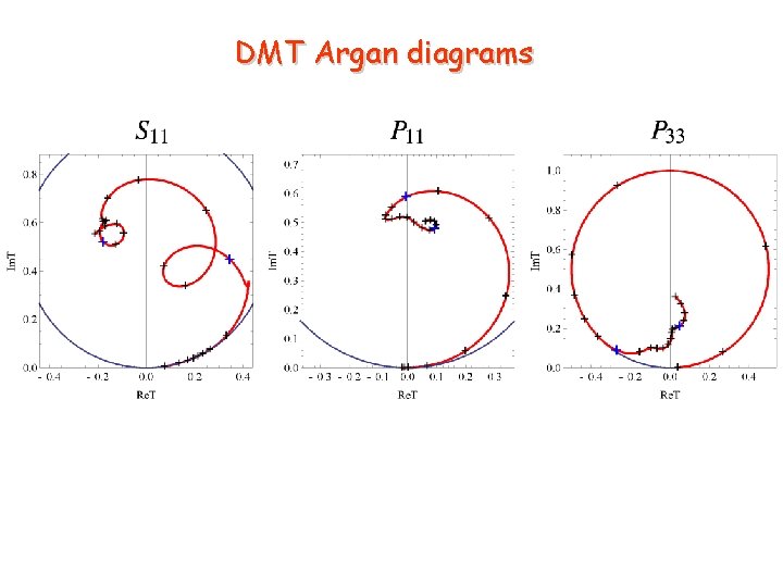 DMT Argan diagrams 
