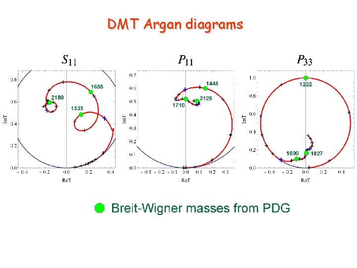 DMT Argan diagrams 