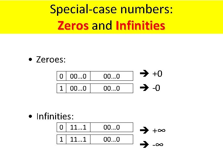 Special-case numbers: Zeros and Infinities Zeros • Zeroes: 0 00… 0 1 00… 0