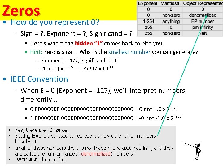 Zeros • How do you represent 0? – Sign = ? , Exponent =