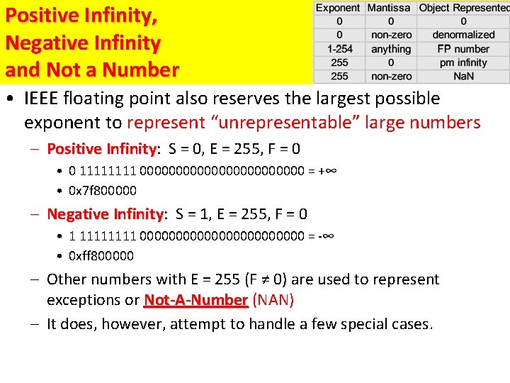 Positive Infinity, Negative Infinity and Not a Number • IEEE floating point also reserves