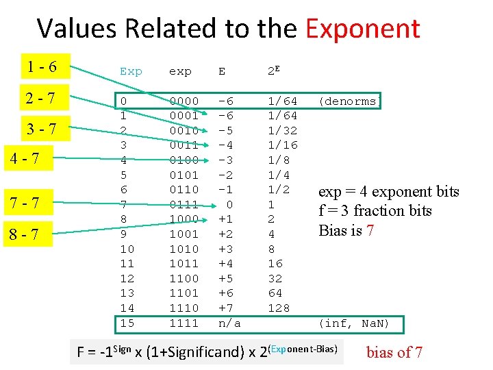 Values Related to the Exponent 1 -6 2 -7 3 -7 4 -7 7