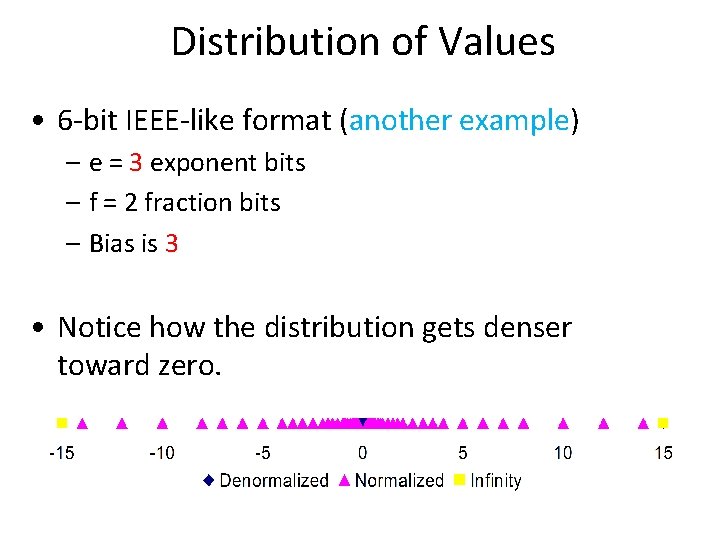 Distribution of Values • 6 -bit IEEE-like format (another example) – e = 3