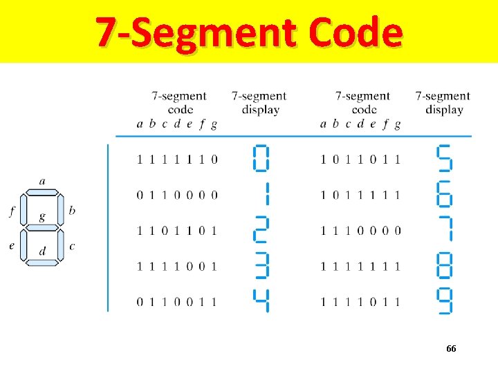 7 -Segment Code 66 