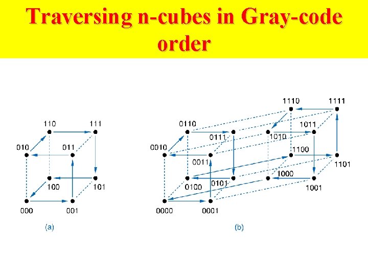 Traversing n-cubes in Gray-code order 
