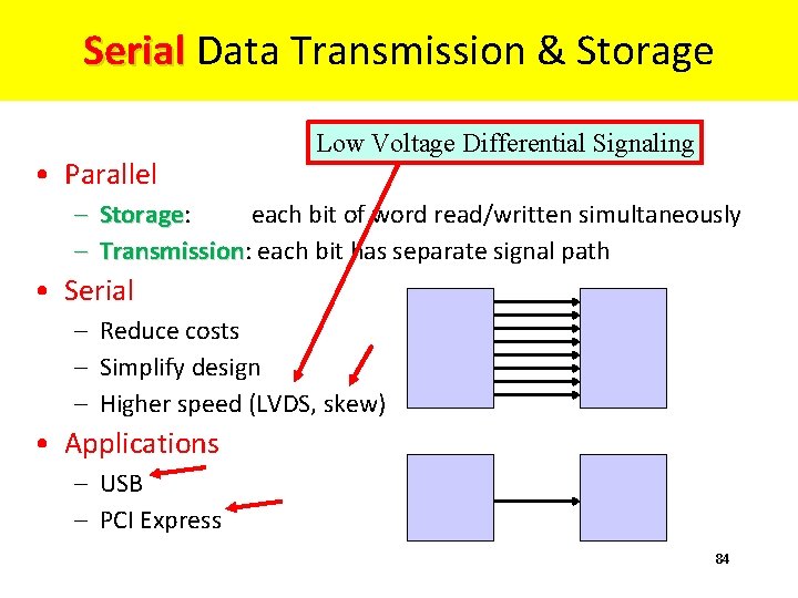 Serial Data Transmission & Storage Serial • Parallel Low Voltage Differential Signaling – Storage: