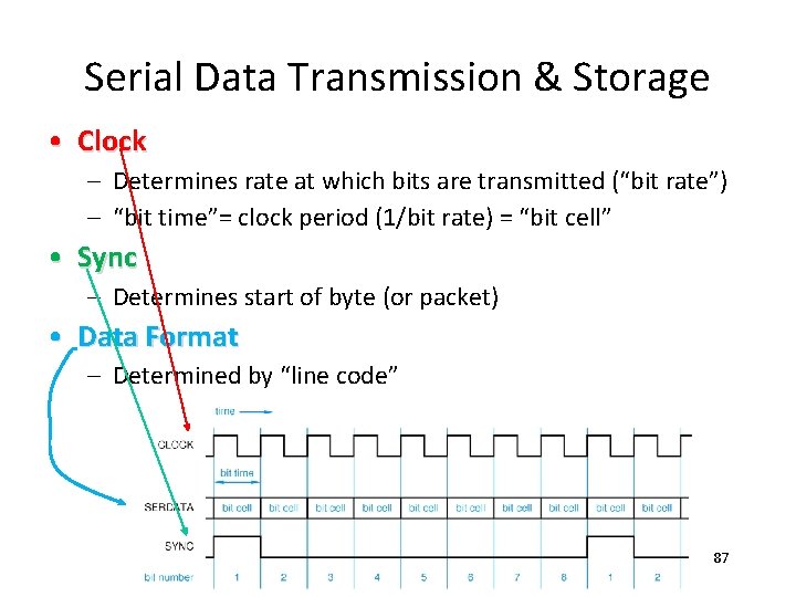 Serial Data Transmission & Storage • Clock – Determines rate at which bits are