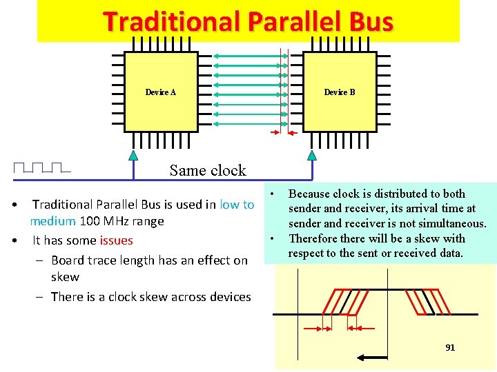 Traditional Parallel Bus Device A Device B Same clock • • Traditional Parallel Bus
