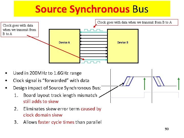 Source Synchronous Bus Clock goes with data when we transmit from B to A