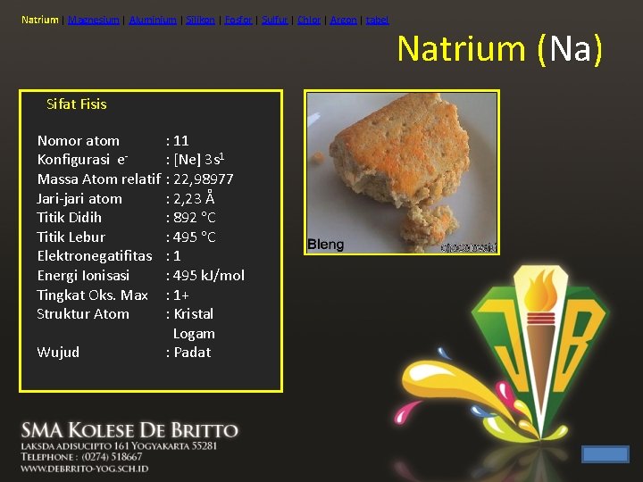 Natrium | Magnesium | Aluminium | Silikon | Fosfor | Sulfur | Chlor |