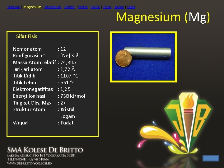 Natrium | Magnesium | Aluminium | Silikon | Fosfor | Sulfur | Chlor |