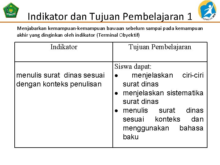 Indikator dan Tujuan Pembelajaran 1 Menjabarkan kemampuan bawaan sebelum sampai pada kemampuan akhir yang