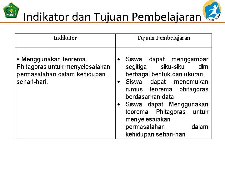 Indikator dan Tujuan Pembelajaran Indikator Tujuan Pembelajaran Menggunakan teorema Phitagoras untuk menyelesaiakan permasalahan dalam