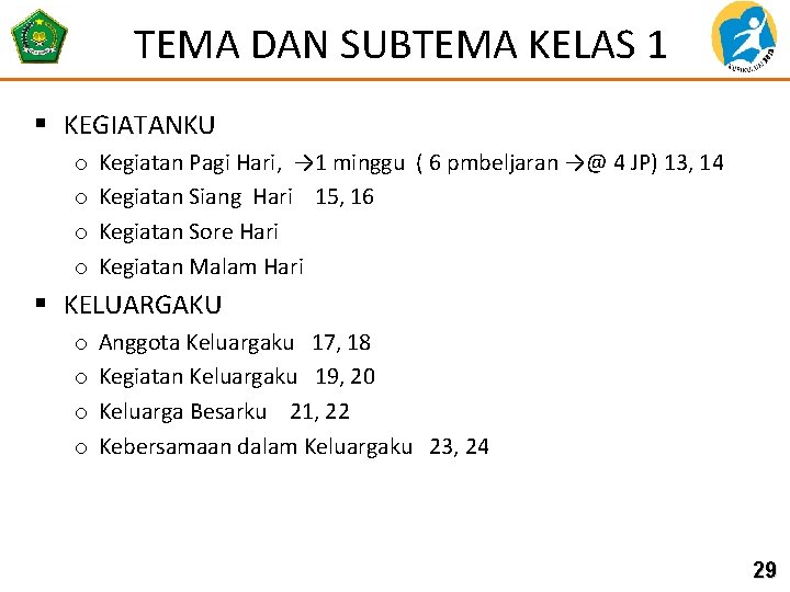 TEMA DAN SUBTEMA KELAS 1 § KEGIATANKU o o Kegiatan Pagi Hari, → 1