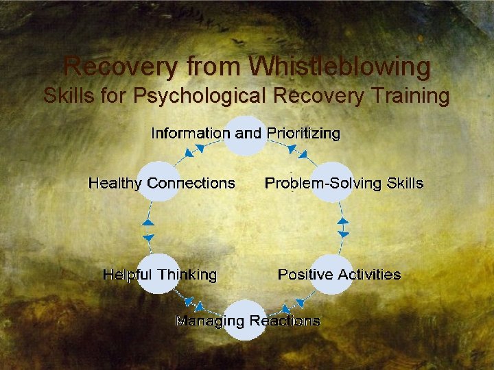 Recovery from Whistleblowing Skills for Psychological Recovery Training 