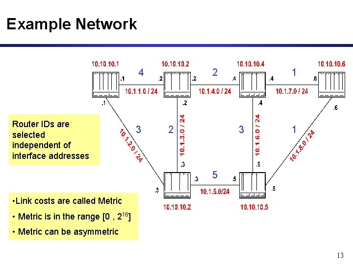 Example Network 4 Router IDs are selected independent of interface addresses 3 2 2 Example Network 4 Router IDs are selected independent of interface addresses 3 2 2