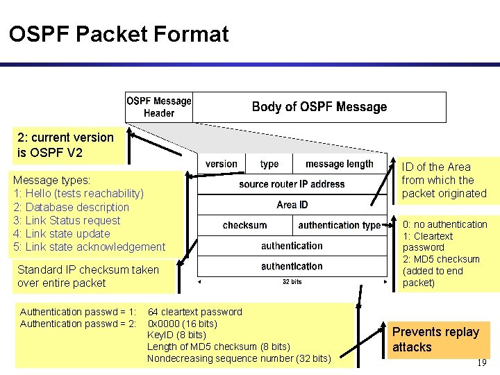 OSPF Packet Format 2: current version is OSPF V 2 Message types: 1: Hello OSPF Packet Format 2: current version is OSPF V 2 Message types: 1: Hello