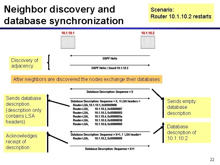 Neighbor discovery and database synchronization Scenario: Router 10. 1. 10. 2 restarts Discovery of Neighbor discovery and database synchronization Scenario: Router 10. 1. 10. 2 restarts Discovery of