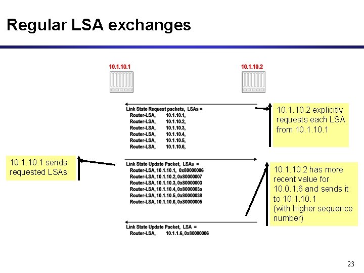 Regular LSA exchanges 10. 1. 10. 2 explicitly requests each LSA from 10. 1 Regular LSA exchanges 10. 1. 10. 2 explicitly requests each LSA from 10. 1