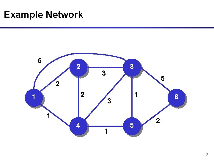 Example Network 5 2 3 3 5 2 2 1 1 3 1 4 Example Network 5 2 3 3 5 2 2 1 1 3 1 4