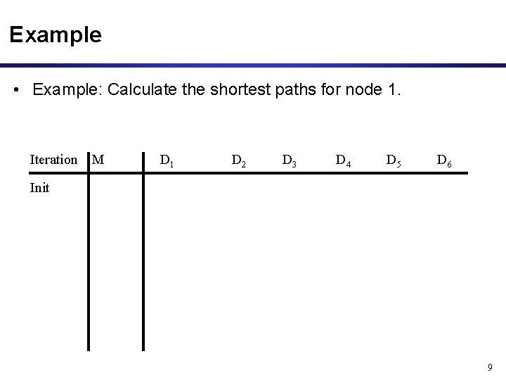 Example • Example: Calculate the shortest paths for node 1. Iteration M D 1 Example • Example: Calculate the shortest paths for node 1. Iteration M D 1