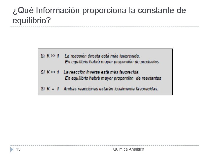 ¿Qué Información proporciona la constante de equilibrio? 13 Quimica Analitica 