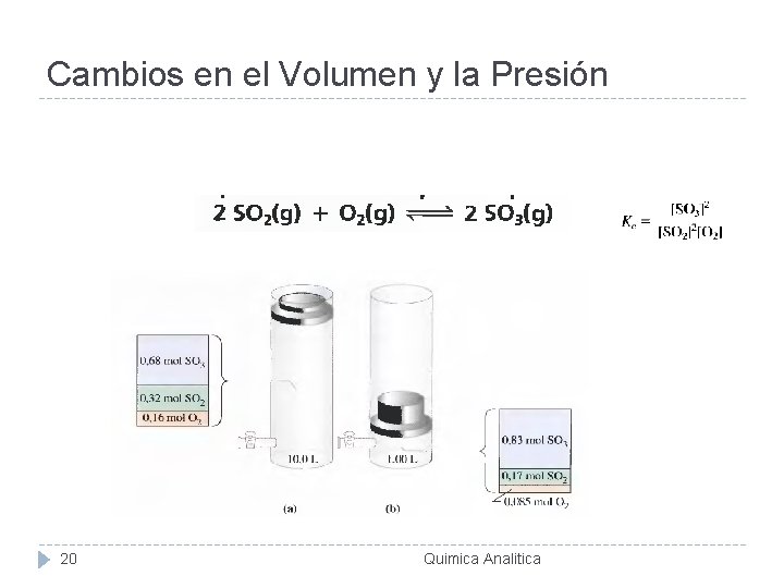 Cambios en el Volumen y la Presión 20 Quimica Analitica 