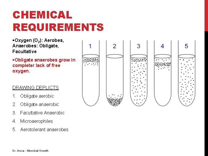 CHEMICAL REQUIREMENTS §Oxygen (O 2): Aerobes, Anaerobes: Obligate, Facultative §Obligate anaerobes grow in completer