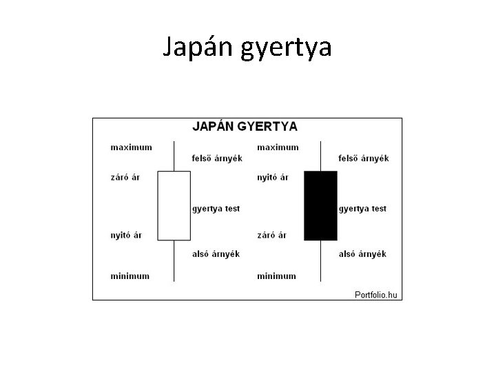 Japán gyertya 