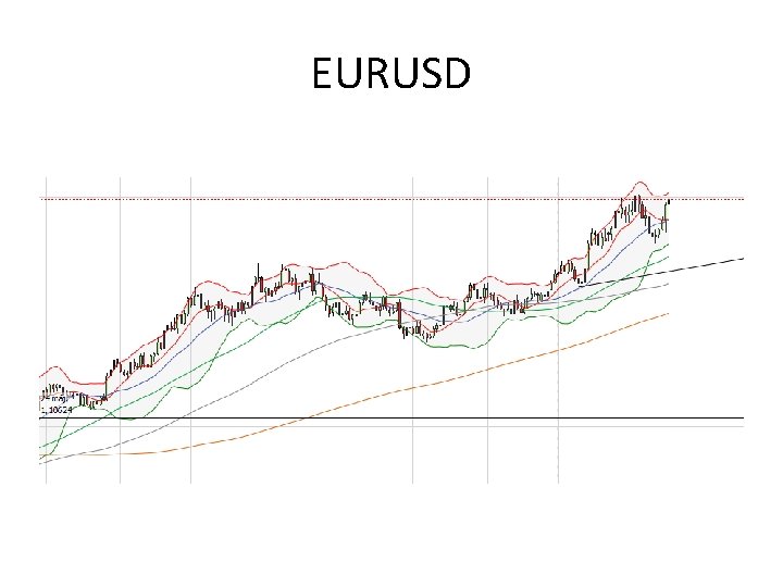 EURUSD 