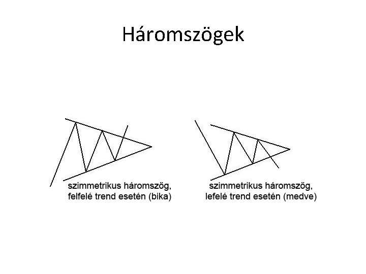 Háromszögek 