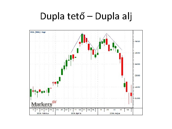 Dupla tető – Dupla alj 