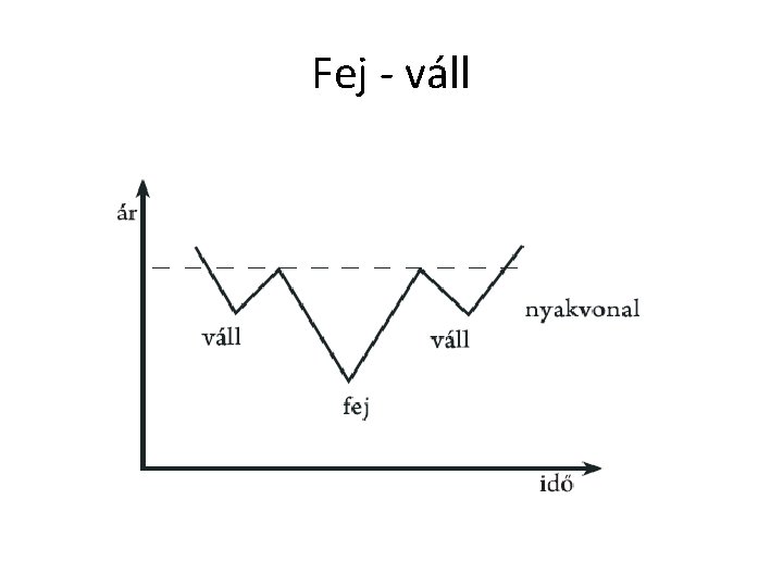 Fej - váll 