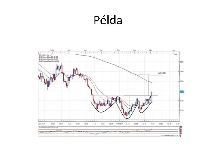 Példa 