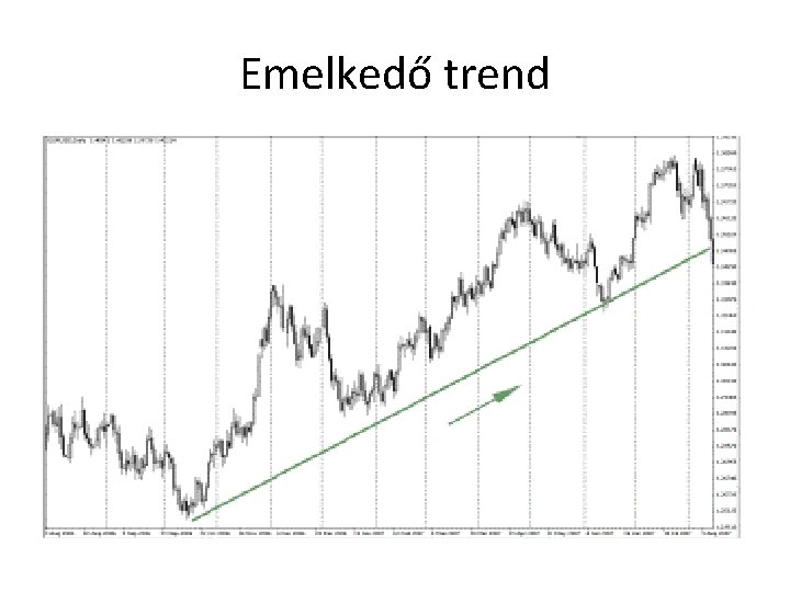 Emelkedő trend 