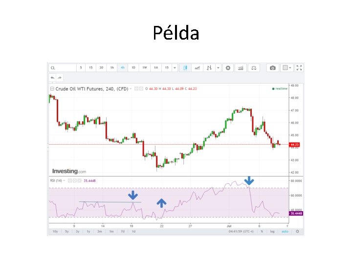 Példa 