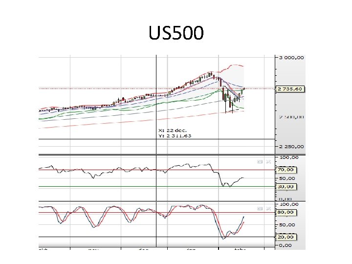 US 500 