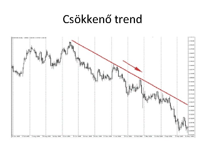 Csökkenő trend 