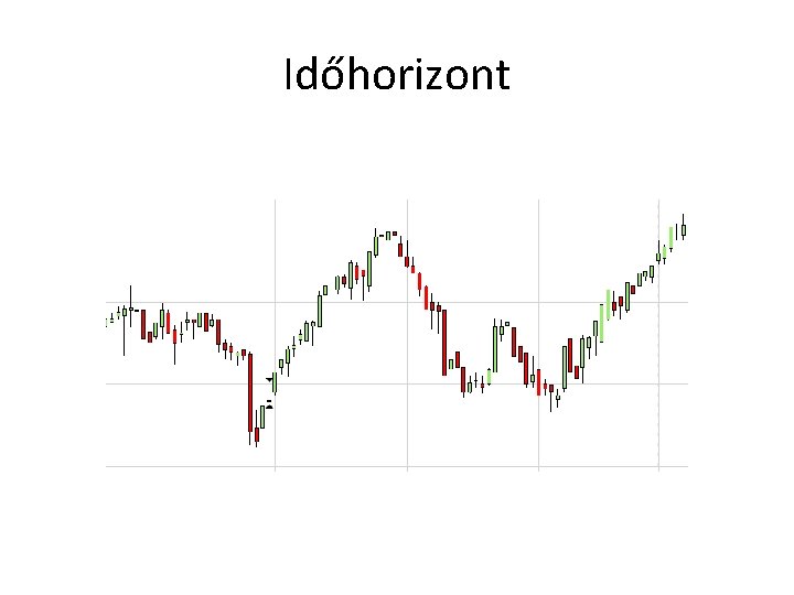 Időhorizont 