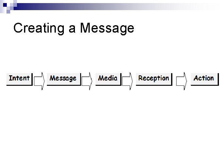 Creating a Message 