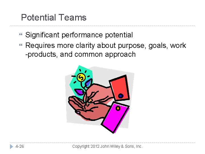 Potential Teams 4 -26 Significant performance potential Requires more clarity about purpose, goals, work