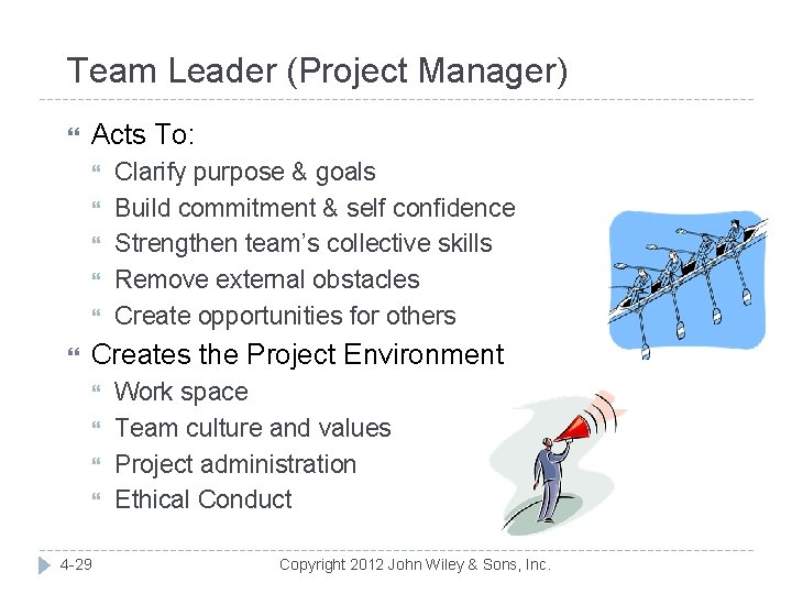 Team Leader (Project Manager) Acts To: Clarify purpose & goals Build commitment & self