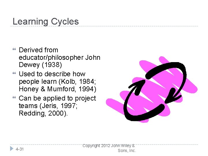 Learning Cycles Derived from educator/philosopher John Dewey (1938) Used to describe how people learn