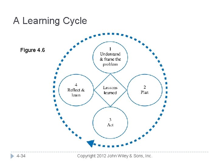 A Learning Cycle Figure 4. 6 4 -34 Copyright 2012 John Wiley & Sons,