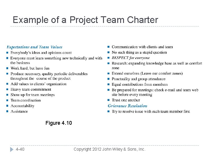 Example of a Project Team Charter Figure 4. 10 4 -40 Copyright 2012 John