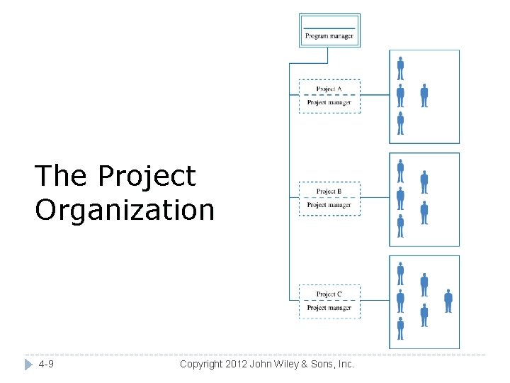 The Project Organization 4 -9 Copyright 2012 John Wiley & Sons, Inc. 