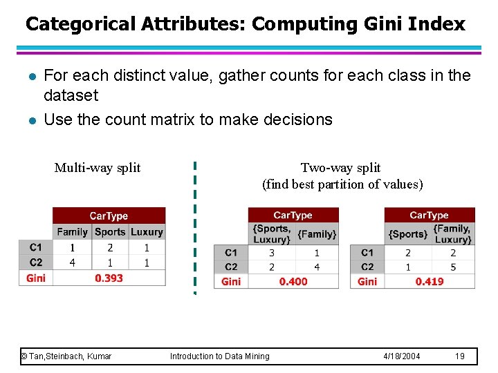 Categorical Attributes: Computing Gini Index l l For each distinct value, gather counts for Categorical Attributes: Computing Gini Index l l For each distinct value, gather counts for