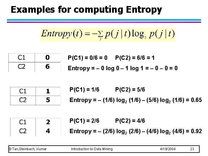 Examples for computing Entropy P(C 1) = 0/6 = 0 P(C 2) = 6/6 Examples for computing Entropy P(C 1) = 0/6 = 0 P(C 2) = 6/6