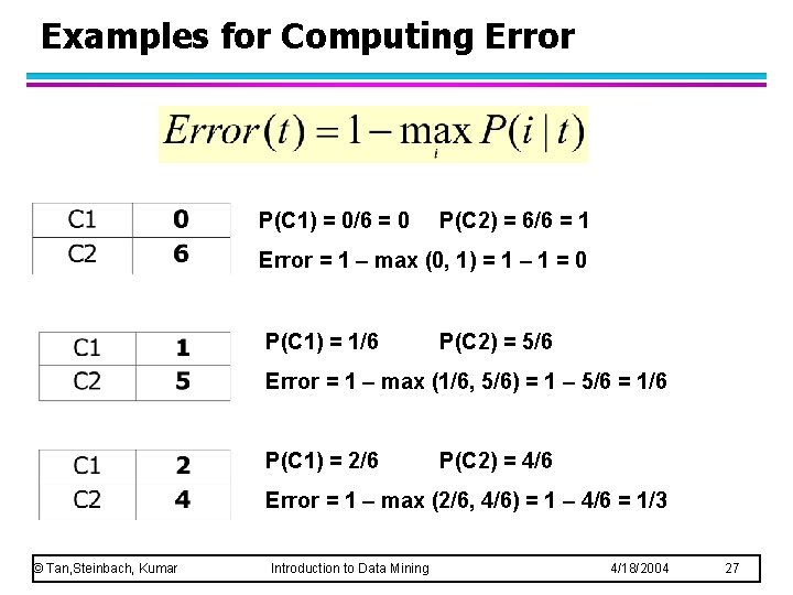 Examples for Computing Error P(C 1) = 0/6 = 0 P(C 2) = 6/6 Examples for Computing Error P(C 1) = 0/6 = 0 P(C 2) = 6/6
