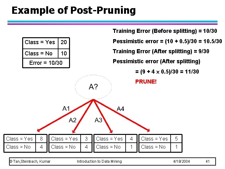 Example of Post-Pruning Training Error (Before splitting) = 10/30 Class = Yes 20 Pessimistic Example of Post-Pruning Training Error (Before splitting) = 10/30 Class = Yes 20 Pessimistic